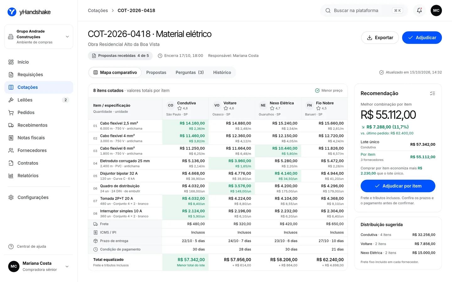 Mapa comparativo de uma cotação de material elétrico com quatro fornecedores e o menor preço de cada item destacado em verde.